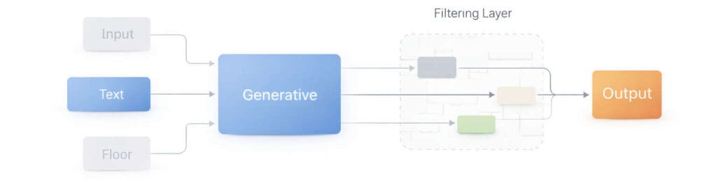 Data processing flowchart with filtering system